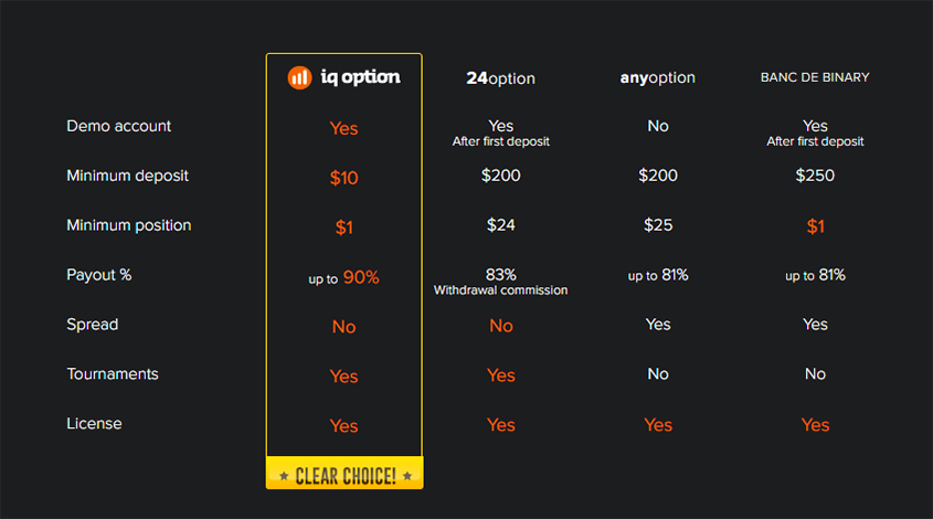 interest rate options trading